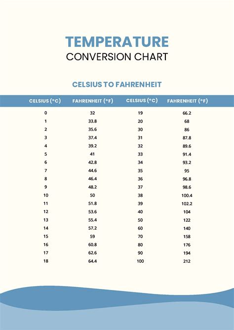 36.5 c to fahrenheit|body temp conversion chart.